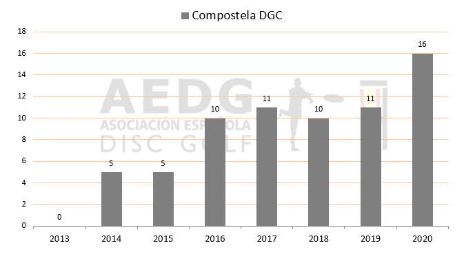 01 Compostela Disc Golf