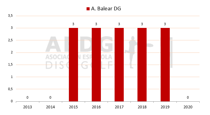 04 Asociación Balear de Disc Golf