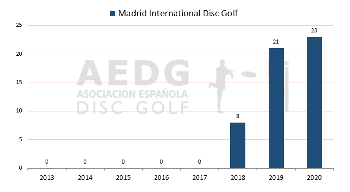 06 Madrid International Disc Golf