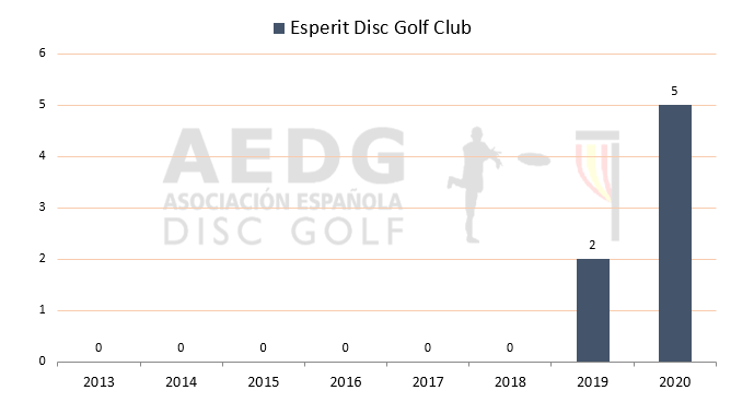 09 Esperit Disc Golf Club