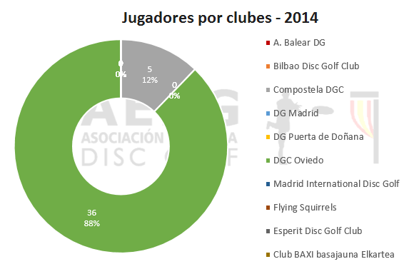 Censo 2014