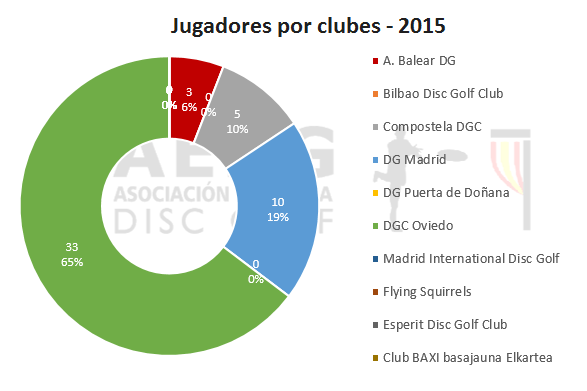 Censo 2015