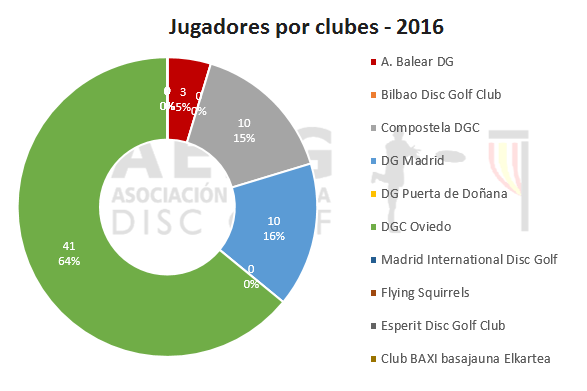 Censo 2016