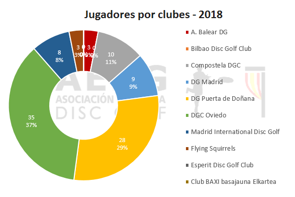 Censo 2018