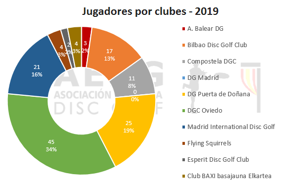 Censo 2019