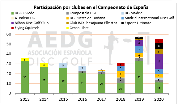 cedg - Jugadores por clubes apilado2