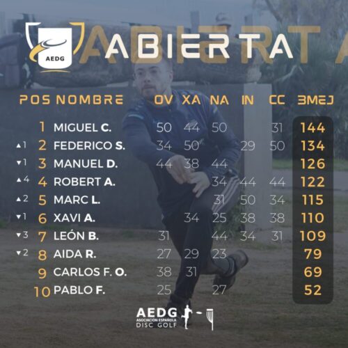 Resultados Copa 2021 - ABIERTA e5