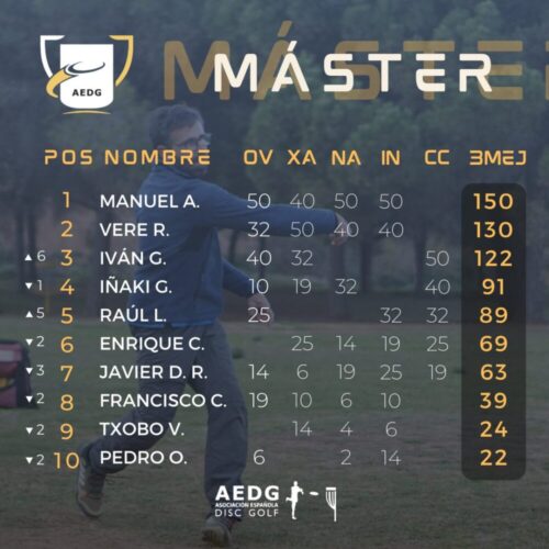 Resultados Copa 2021 - MASTER e5