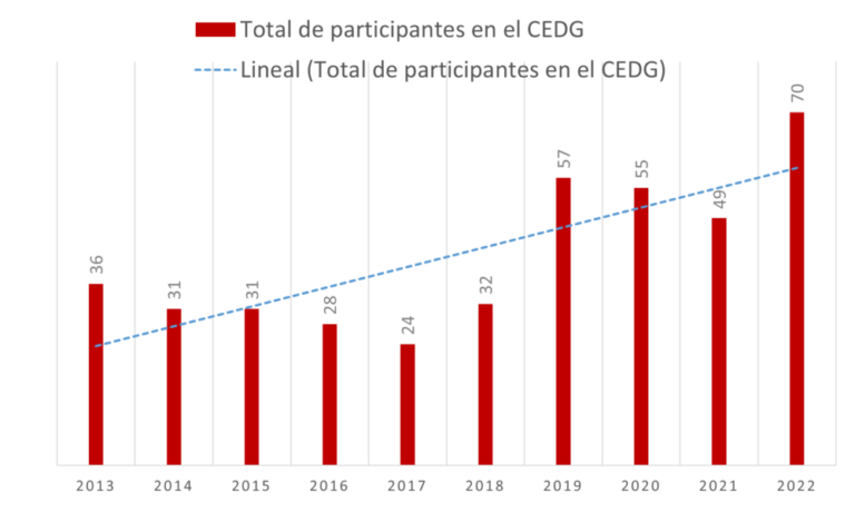 estadistica - Participantes Campeonato de España hasta 2022